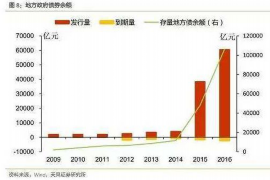 磁县要账公司更多成功案例详情